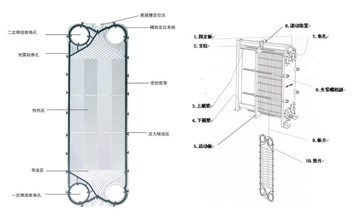 可拆式板式换热器介绍