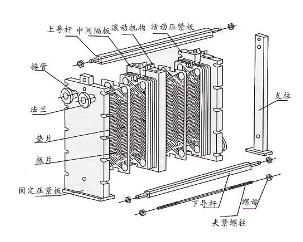 板式换热器