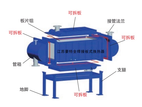 可拆板板式换热器